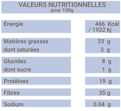 Valeurs nutritionnelles chia Ressources Bio