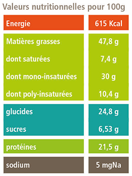 Valeurs nutritionnelles de l'amande de cajou de Ressources bio