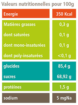 Valeurs nutritionnelles de l'ananas séché variété Cayenne lisse de Ressources bio