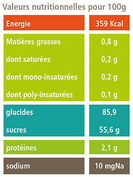Valeurs nutritionnelles de la mangue séchée variété Amélie de Ressources bio